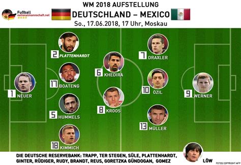 deutsche nationalmannschaft aufstellung heute